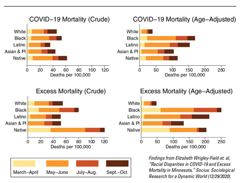 0721-Covid-Mortality-Rates