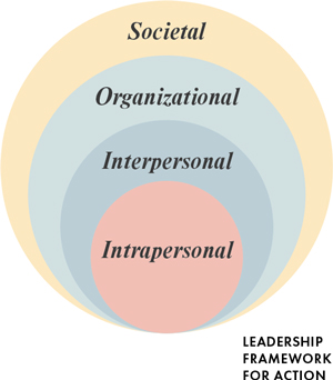 Leadership-Framework