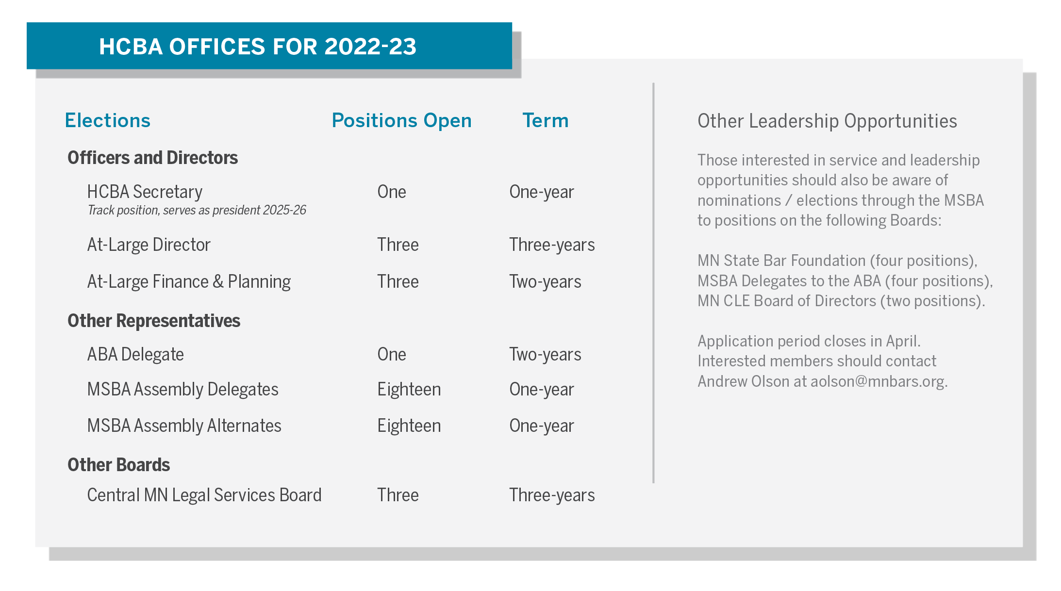 HCBA Open Offices 2022
