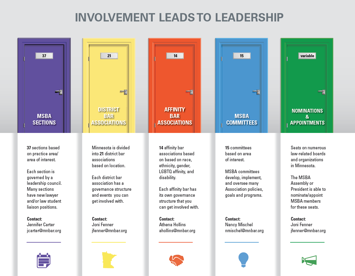 Involvement-Leadership-2